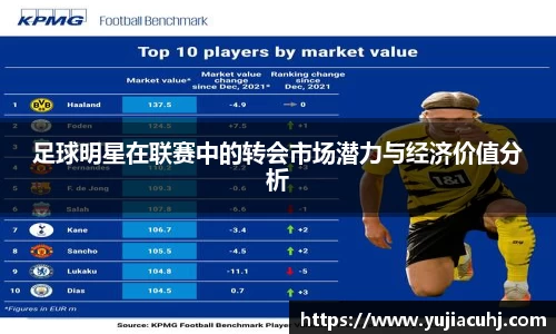 足球明星在联赛中的转会市场潜力与经济价值分析